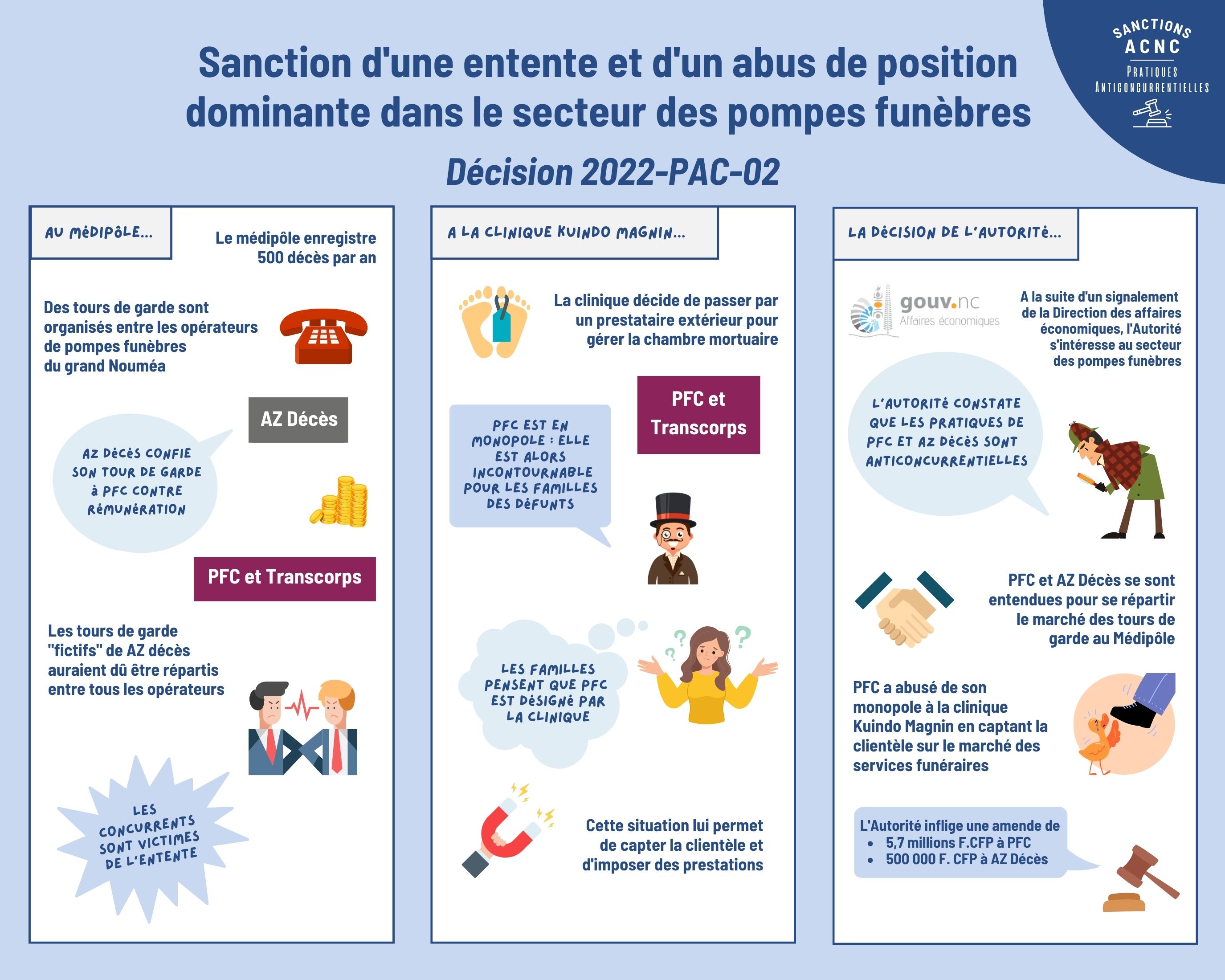 Exemple abus de position dominante